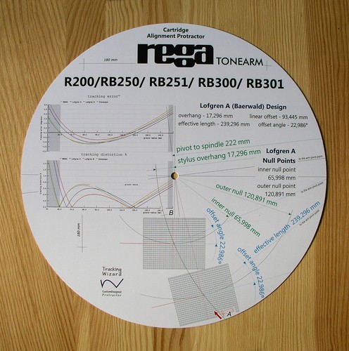 Rega